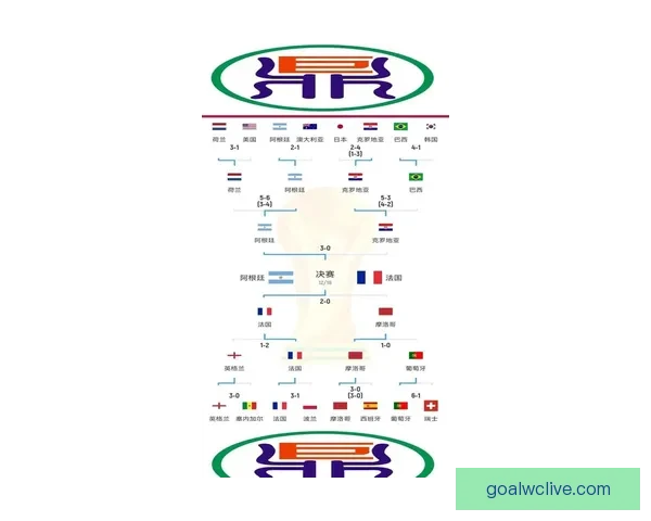 世界杯竞猜比赛赔率全解析及热门球队胜负趋势预测 世界杯竞猜比赛赔率全解析及热门球队胜负趋势预测