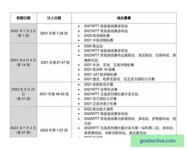 2026年世界杯赛程全面解析 各大赛事时间与对阵安排一览 2026年世界杯赛程全面解析 各大赛事时间与对阵安排一览
