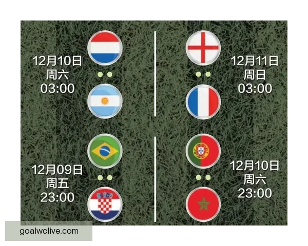 世界杯竞猜赔率对比分析及热门球队投注趋势预测