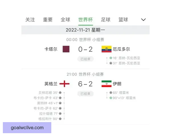 世界杯竞猜赔率分析助你预测最优胜队伍走势