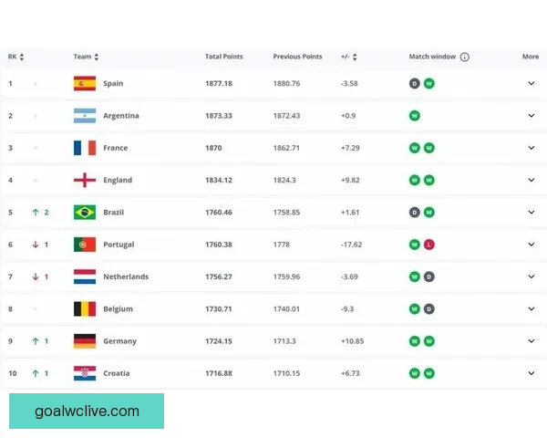 世界杯竞猜赔率平台全解析最新数据预测与投注技巧分享 世界杯竞猜赔率平台全解析最新数据预测与投注技巧分享