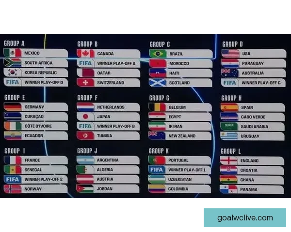 2026年世界杯赛事数据全面解析及各队表现统计分析 2026年世界杯赛事数据全面解析及各队表现统计分析