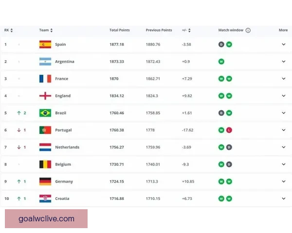 世界杯竞猜赔率平台全面解析 足球赛事投注新机遇