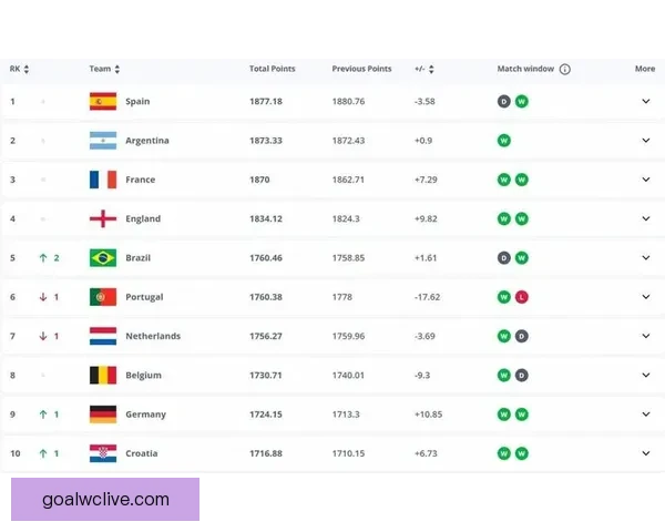 世界杯竞猜赔率平台全面解析 足球赛事投注新机遇