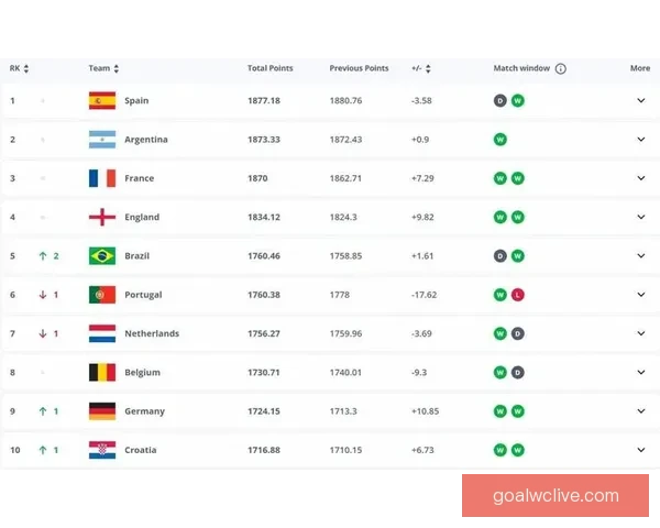 世界杯竞猜赔率平台全面解析 足球赛事投注新机遇
