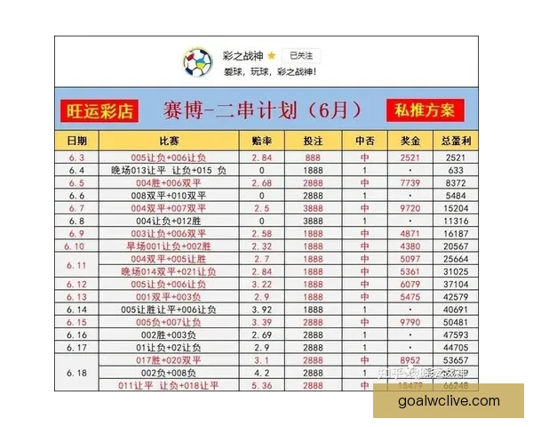 足球竞猜推荐与分析助你精准预测赛事结果赢得丰厚回报