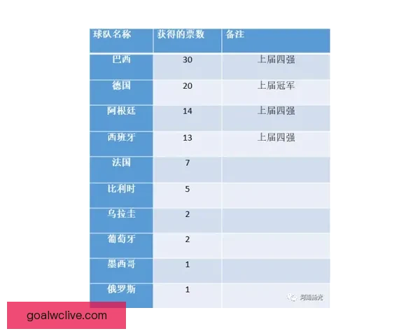 世界杯竞猜赔率对比深度解析与投注技巧全面指南助你精准判断比赛走势 世界杯竞猜赔率对比深度解析与投注技巧全面指南助你精准判断比赛走势