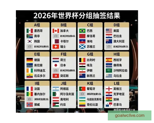 2026年世界杯赛程全面解析 各大赛事时间与对阵安排一览 2026年世界杯赛程全面解析 各大赛事时间与对阵安排一览